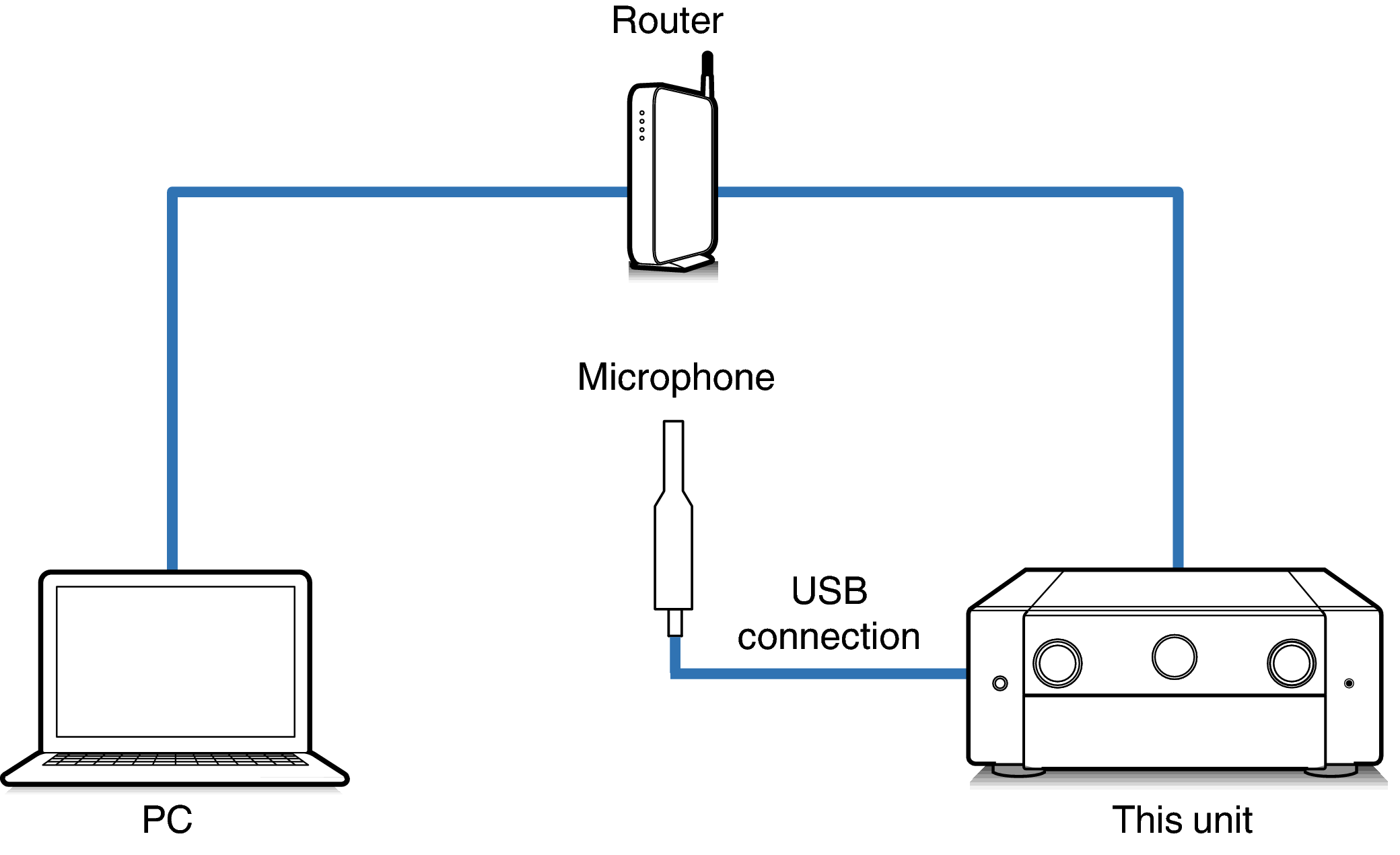 Connect Mic2_AV10